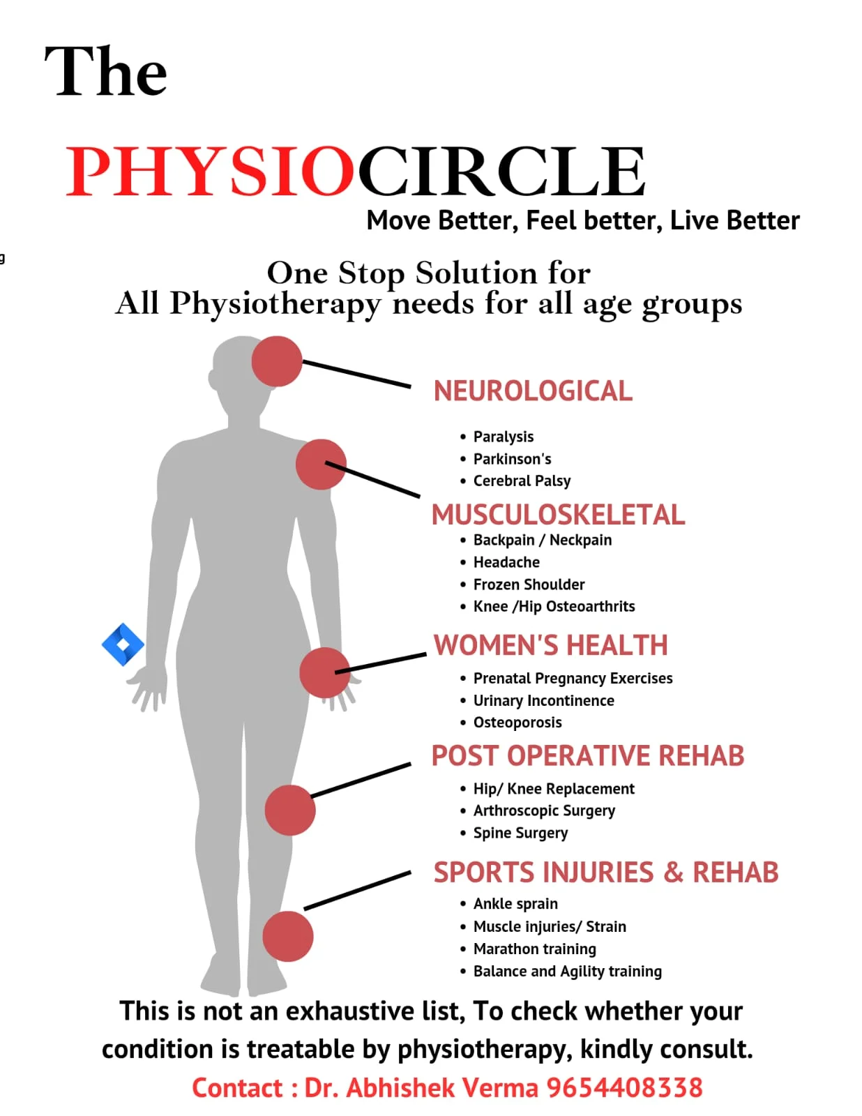 The Physiocircle